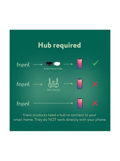 Frient - Motion Sensor 2 PET – Bewegungsmelder mit Tierignorierung